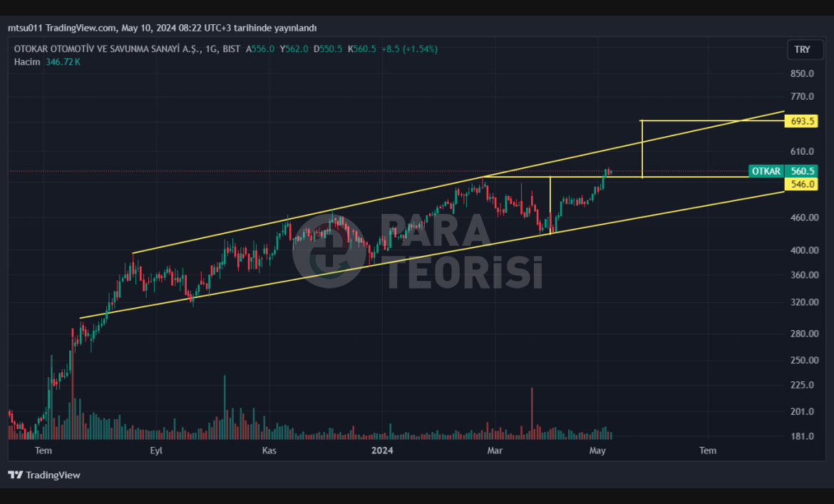 OTOKAR (OTKAR) Hisse Teknik Analizi (10.05.2024)