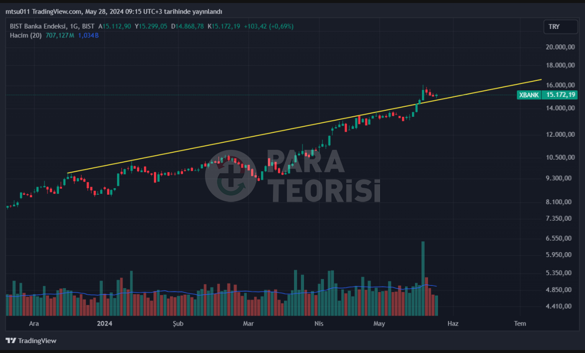 XBANK onay mı aldı?